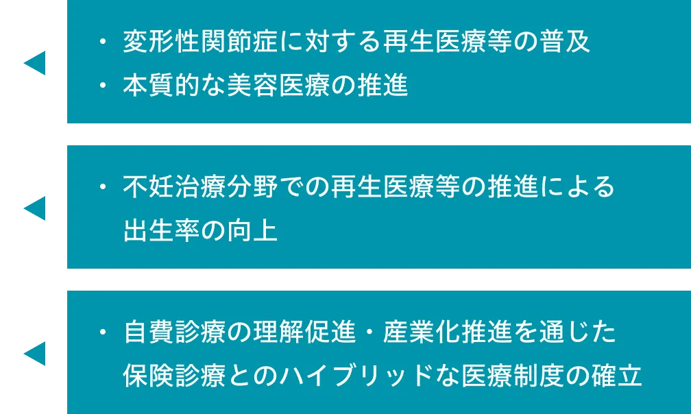 社会課題へのアプローチ