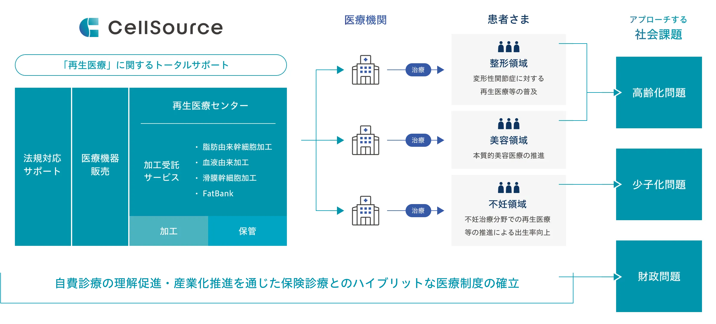 業務フロー図