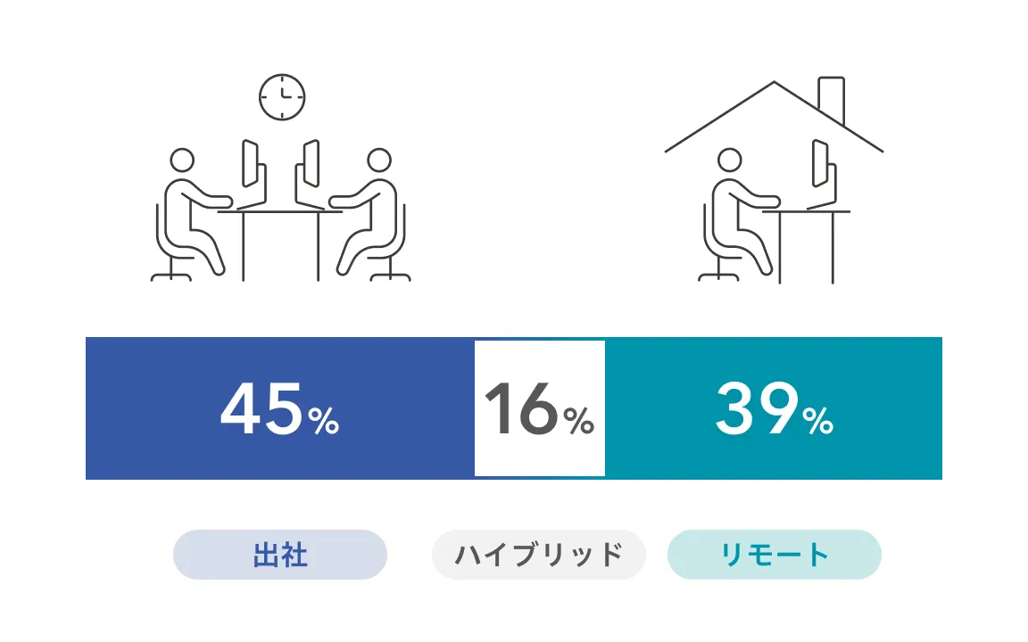 メンバーの働く場所